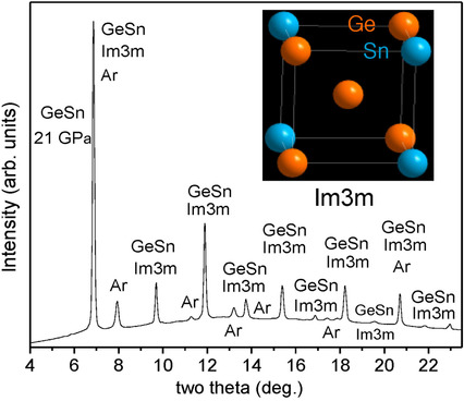 An Unexpected Cubic Symmetry in Group IV Alloys Prepared Using Pressure and Temperature