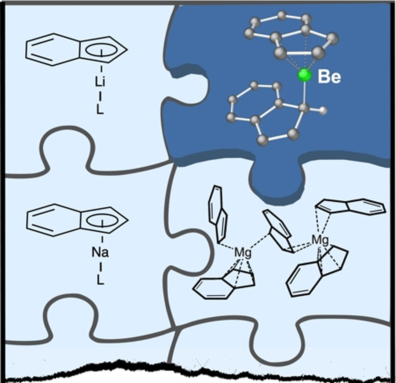 Di(indenyl)beryllium