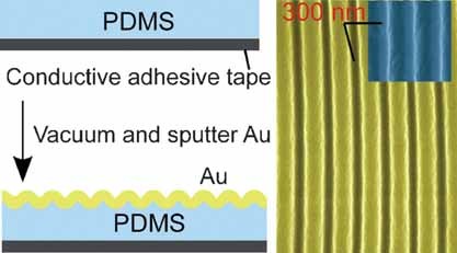 Substrate-Induced Controllable Wrinkling for Facile Nanofabrication