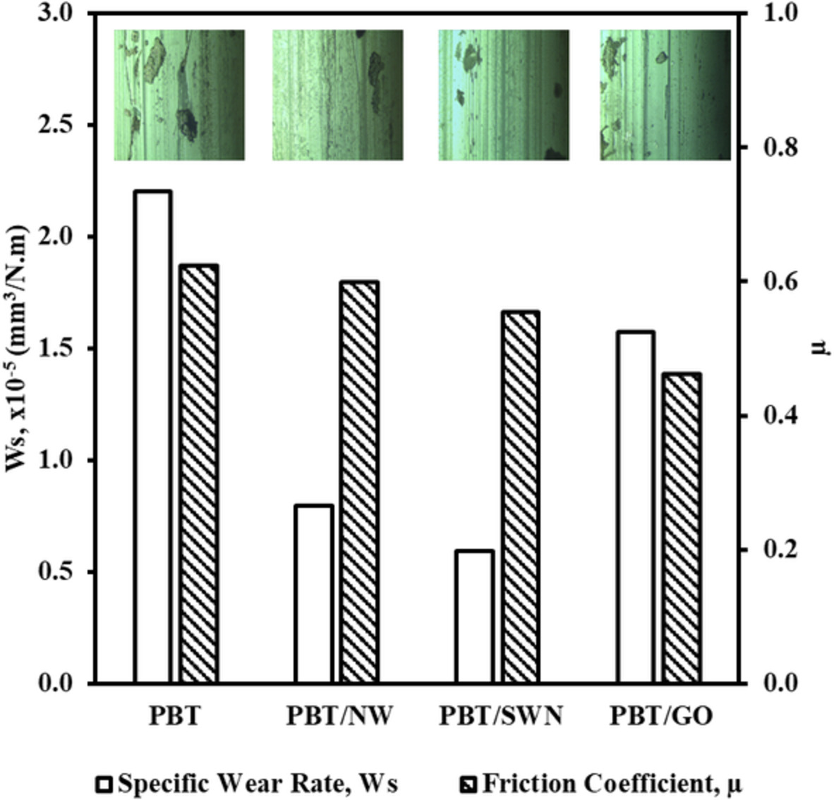 Mechanical, thermal, tribological, and flammability properties of polybutylene terephthalate composites: Comparing the effects of synthetic wollastonite nanofibers, natural wollastonite, and graphene oxide