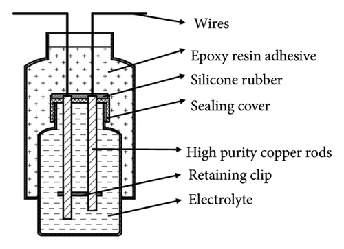 Details are in the caption following the image
