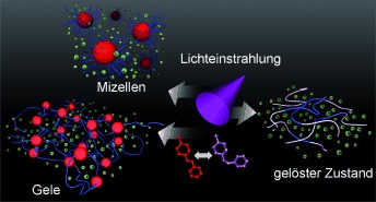 Photoreversible Gelation of a Triblock Copolymer in an Ionic Liquid