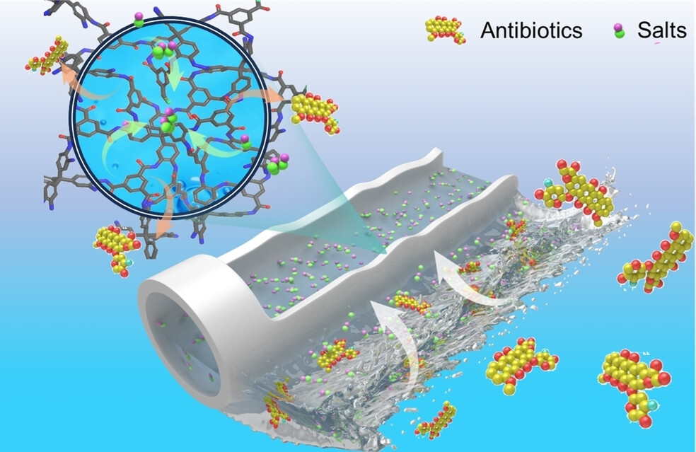 Scalable Preparation of Ultraselective and Highly Permeable Fully Aromatic Polyamide Nanofiltration Membranes for Antibiotic Desalination