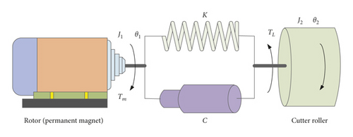 Details are in the caption following the image Details are in the caption following the image