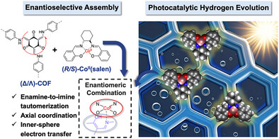Enantioselective Immobilization of Nonprecious Metal Complexes on Chiral Covalent Organic Frameworks for Improved Single-Site Photocatalytic Hydrogen Evolution