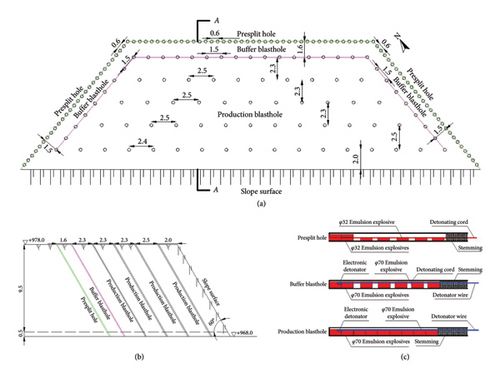 Details are in the caption following the image Details are in the caption following the image