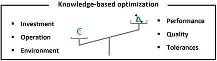 Optimizing the Microstructure and Processing Parameters for Lithium-Ion Battery Cathodes: A Use Case Scenario with a Digital Manufacturing Platform
