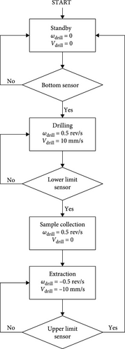 Details are in the caption following the image