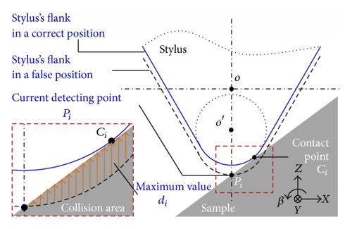 Details are in the caption following the image Details are in the caption following the image