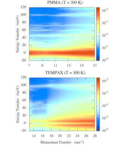 Practical measurement of the energy resolution for meV-resolved inelastic X-ray scattering
