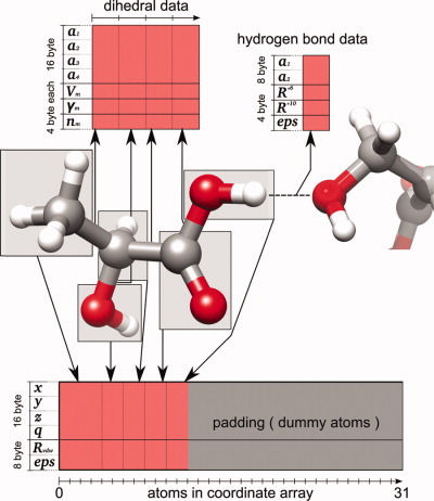 Fast force field-based optimization of protein–ligand complexes with graphics processor