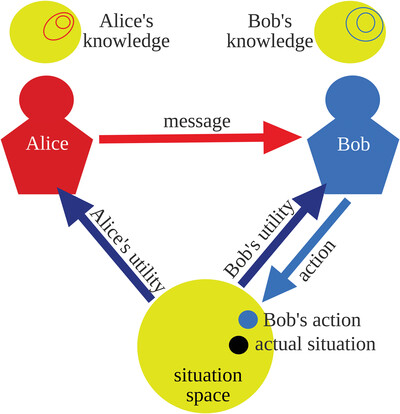 Attention to Entropic Communication