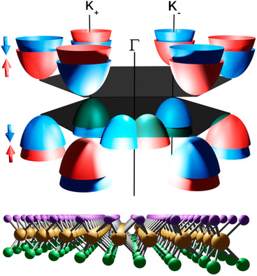 Janus Monolayers of Transition Metal Dichalcogenides: A DFT Study
