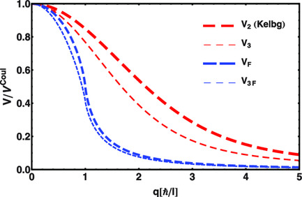 Exploring Anomalies by Many-Body Correlations