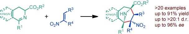 Catalytic Enantioselective Synthesis of Functionalized Tropanes Reveals Novel Inhibitors of Hedgehog Signaling