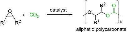 Discrete Metal-Based Catalysts for the Copolymerization of CO2 and Epoxides: Discovery, Reactivity, Optimization, and Mechanism