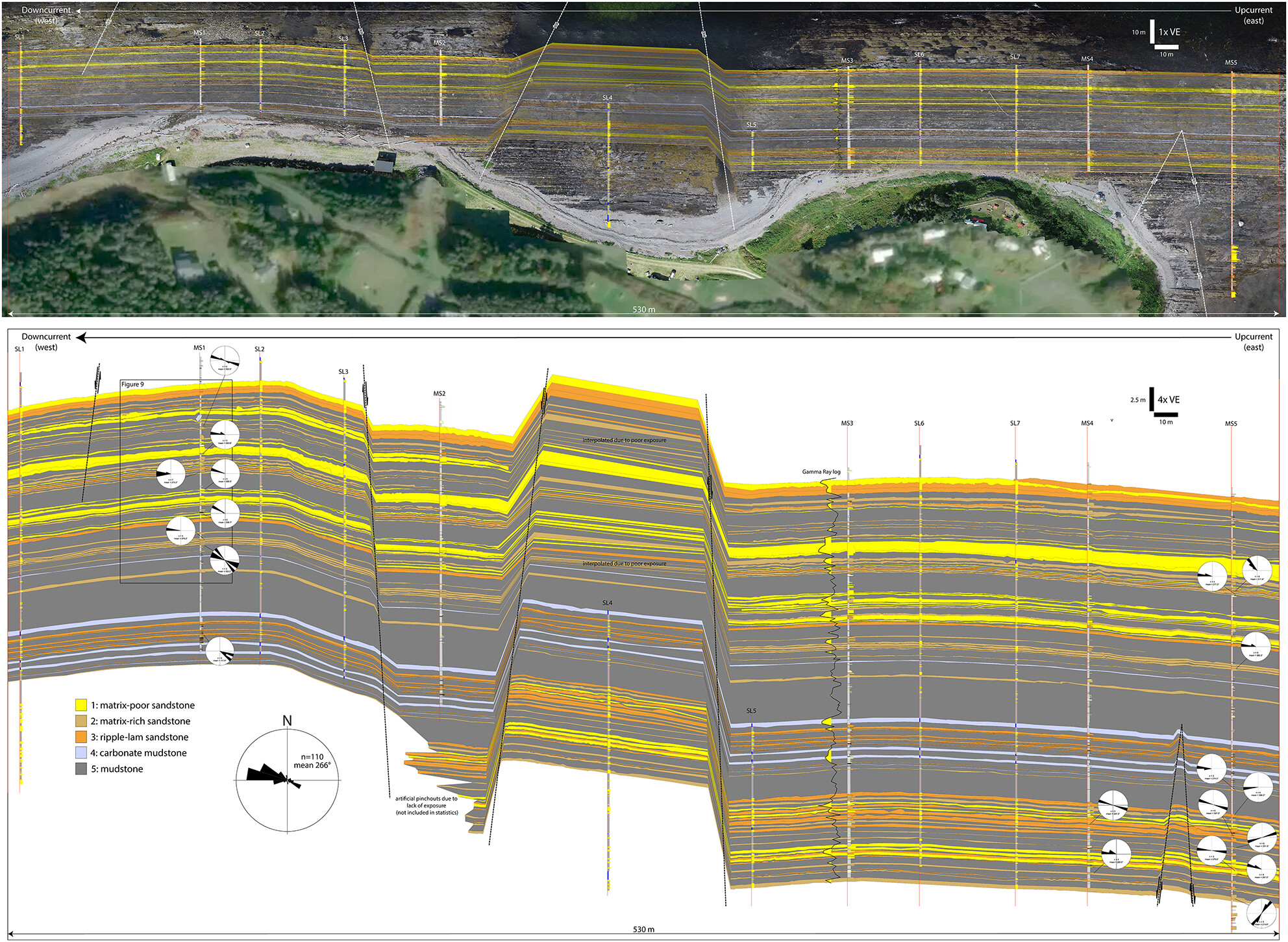 Lateral heterogeneity of basin-plain turbidites of the Cloridorme Formation, Quebec, Canada: Implications for horizontal well prediction