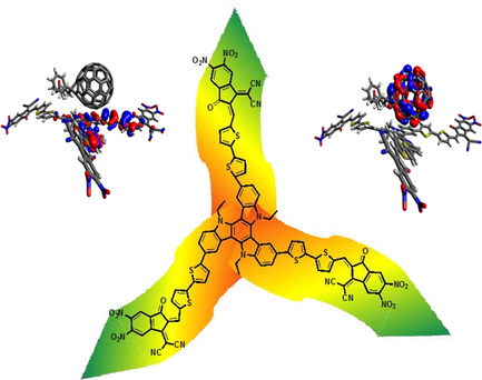 Novel Star-Shaped Benzotriindole-Based Nonfullerene Donor Materials: Toward the Development of Promising Photovoltaic Compounds for High-Performance Organic Solar Cells Issue 3, 2022