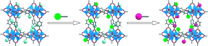 Tandem Modification of Metal–Organic Frameworks by a Postsynthetic Approach