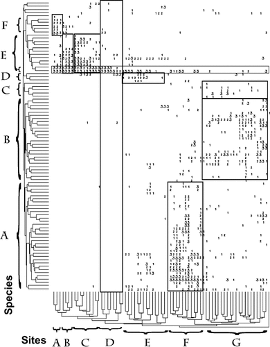 Details are in the caption following the image Details are in the caption following the image