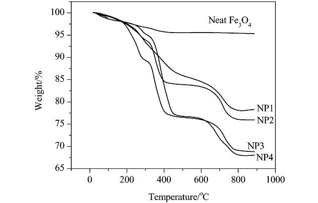 Preparation and Characterization of Fe3O4/Ethiodized-oil Magnetic Fluids Used in Arterial Embolization Hyperthermia