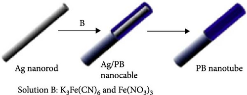 Details are in the caption following the image