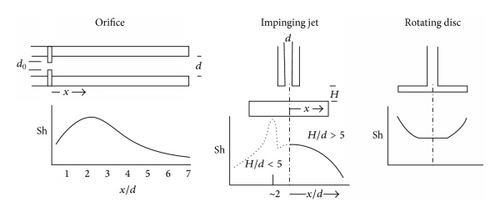Details are in the caption following the image