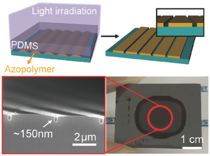 Photo-Reconfigurable Azopolymer Etch Mask: Photofluidization-Driven Reconfiguration and Edge Rectangularization