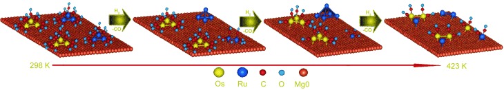 Spectroscopic Elucidation of First Steps of Supported Bimetallic Cluster Formation