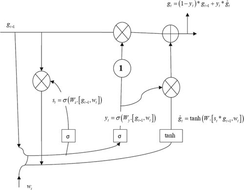 Details are in the caption following the image Details are in the caption following the image