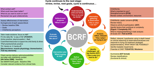 Details are in the caption following the image Details are in the caption following the image