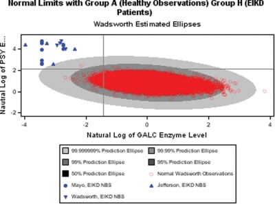 Can psychosine and galactocerebrosidase activity predict early-infantile Krabbe's disease presymptomatically?