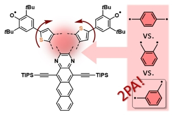 Azaacene Diradicals Based on Non-Kekulé Meta-Quinodimethane with Large Two-Photon Cross-Sections in the Infrared Spectral Region