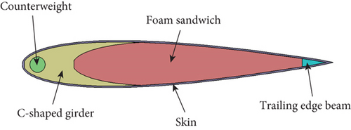Details are in the caption following the image Details are in the caption following the image