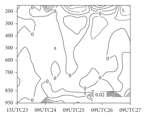 Details are in the caption following the image Details are in the caption following the image