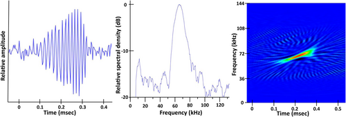 Details are in the caption following the image Details are in the caption following the image