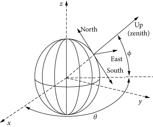 Details are in the caption following the image