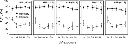 Details are in the caption following the image Details are in the caption following the image