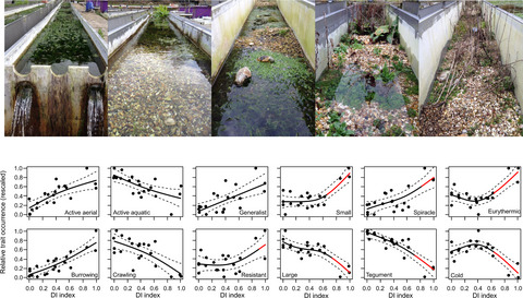 Extreme drought pushes stream invertebrate communities over functional thresholds