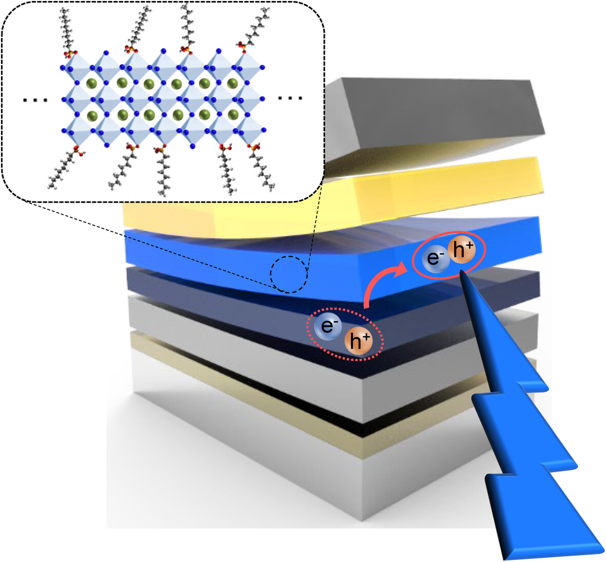 Efficient and spectrally stable pure blue light-emitting diodes enabled by phosphonate passivated CsPbBr3 nanoplatelets with conjugated polyelectrolyte-based energy transfer layer