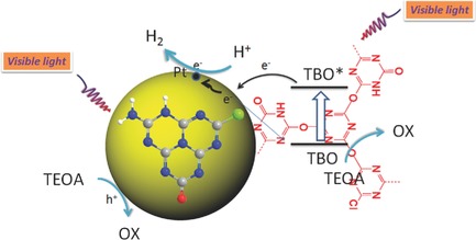 Self-Sensitized Carbon Nitride Microspheres for Long-Lasting Visible-Light-Driven Hydrogen Generation