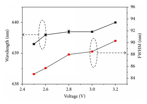 Details are in the caption following the image