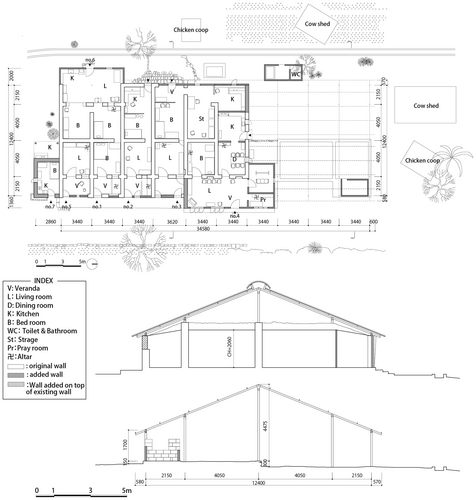 Details are in the caption following the image Details are in the caption following the image