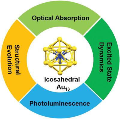 Optical properties of gold nanoclusters constructed from Au13 units