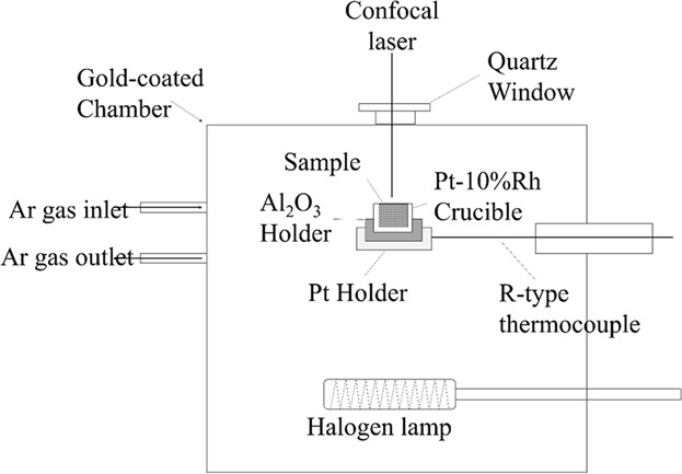Investigation of the Effects of Al2O3 Content and Cooling Rate on Crystallization in Fe2O3–CaO–Al2O3 System Using In Situ Confocal Laser Scanning Microscopy