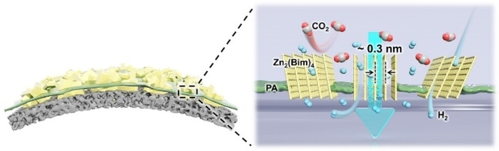 Flexible Soft-Solid Metal–Organic Framework Composite Membranes for H2/CO2 Separation