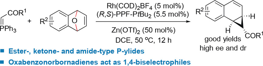 Rhodium(I)/Zn(OTf)2-Catalyzed Asymmetric Ring Opening/Cyclopropanation of Oxabenzonorbornadienes with Phosphorus Ylides