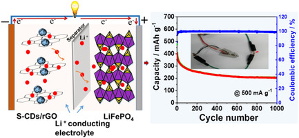 Sulfur-Implanted Carbon Dots-Embedded Graphene as Ultrastable Anode for Li-Ion Batteries