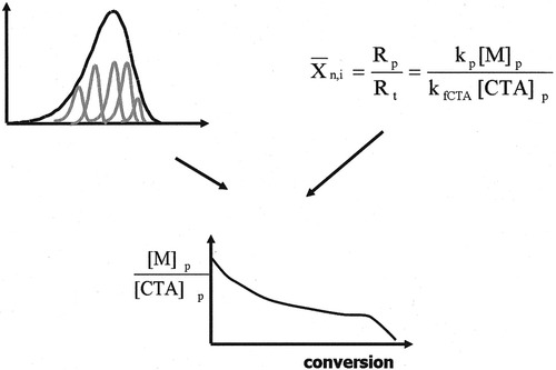Details are in the caption following the image