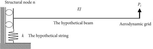 Details are in the caption following the image